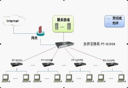 宽带幼区网络的典型组网案例